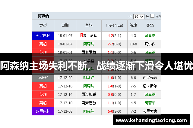 阿森纳主场失利不断，战绩逐渐下滑令人堪忧