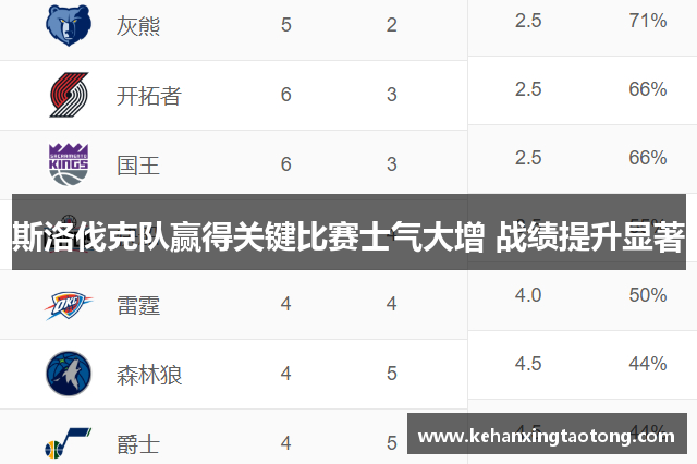 斯洛伐克队赢得关键比赛士气大增 战绩提升显著