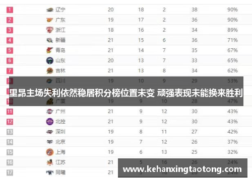 里昂主场失利依然稳居积分榜位置未变 顽强表现未能换来胜利